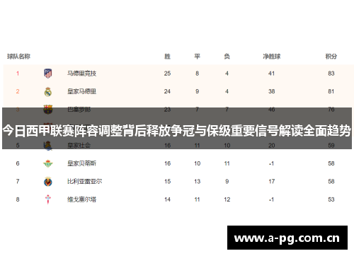 今日西甲联赛阵容调整背后释放争冠与保级重要信号解读全面趋势